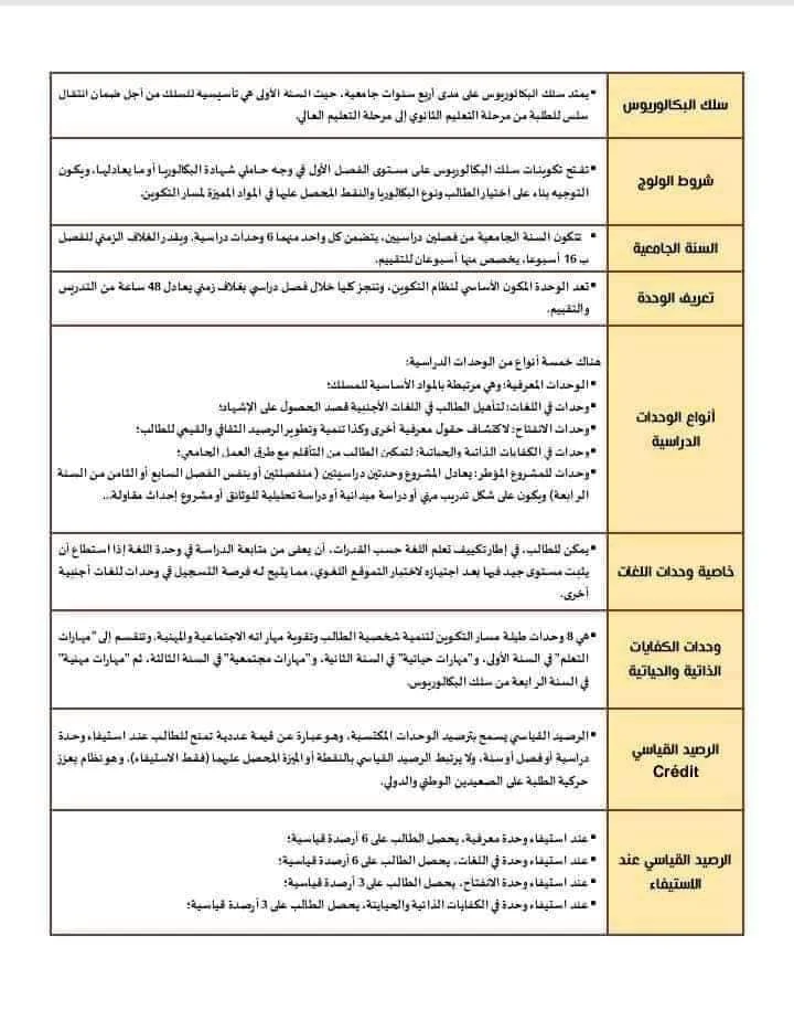 نظام البكالوريوس الذي سيعتمد السنة الدراسية المقبلة 2021-2022