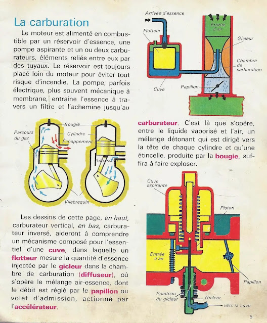 Comment marchent les autos, mécanique auto, moteur automobile, historique automobile, automobile, voiture, voiture éléctrique, vendre sa voiture, absolut automobile