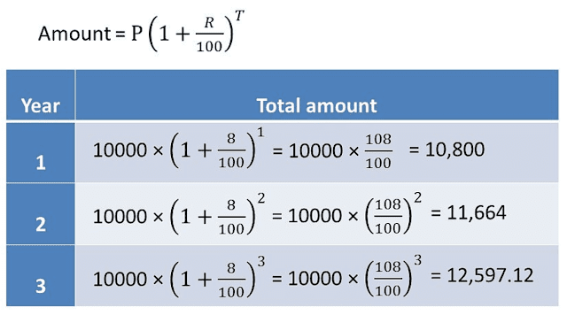 NCERT Solution for Math Class 10 Ch 5 AP Ex 5.1