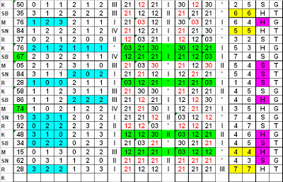 cara daftar sbobet on line