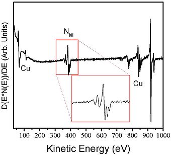 Auger Electron Energy Table5