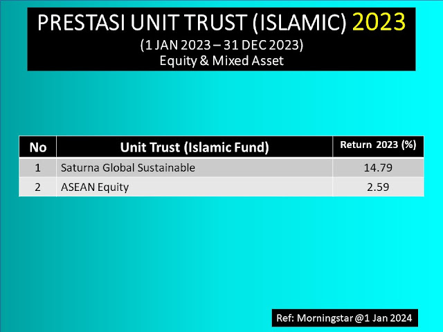 Saturna Sdn Bhd : Unit Trust Terbaik Patuh Shariah 2023