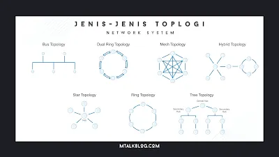 Mengenal Topologi Jaringan Untuk Pemula