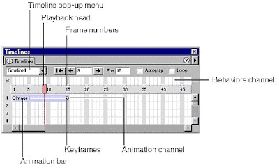 timeline