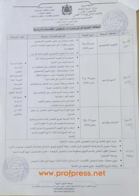 البطاقة التقنية الرسمية لتدبير أسابيع التقويم التشخيصي