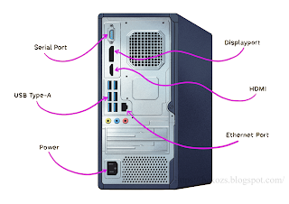 Jenis Port yang ada pada Komputer Lengkap