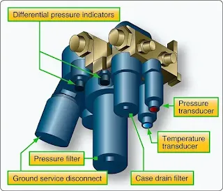 Aircraft Hydraulic System Filters