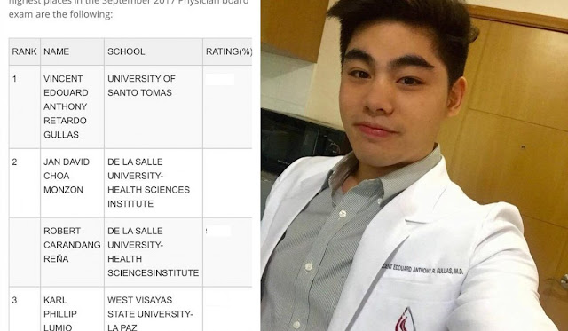 Number 1 yet again.” UST Grad Vincent “Dandan” Gullas Tops Physician Board Exam