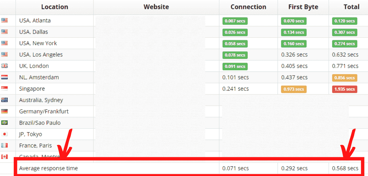 Hostinger Loading Speed