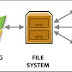 File System - 1