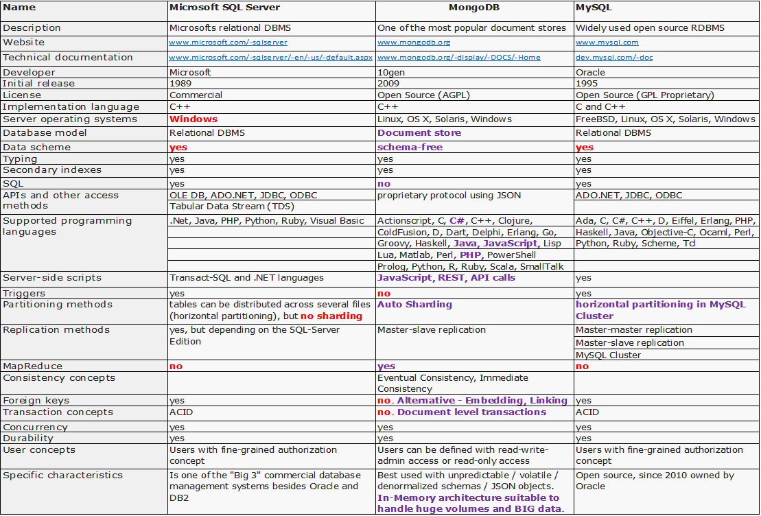 Truncate table mysql php