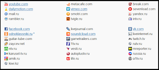 Supported resources list.