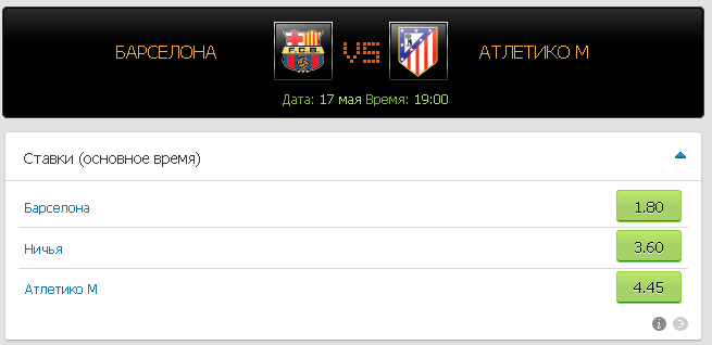Барселона - Атлетико Мадрид коэффициенты к матчу