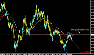   myfxvoyage.blogspot.com EURUSD Channel Trade