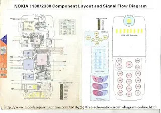 Nokia 1100 2300 component layout and signal flow diagram PCB detailed troubleshooting methods