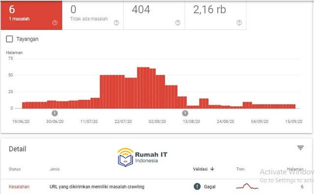 Mengatasi URL Yang Dikirimkan Memiliki Masalah Crawling