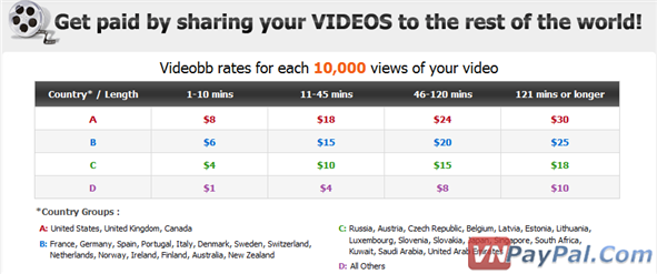 VideoBB, Kiếm Tiền Bằng Upload Video