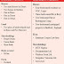 Buhari and Osinbajo Assets Shown in Table (SEE PHOTOS)