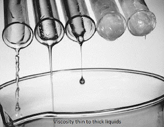 viscosity of liquid