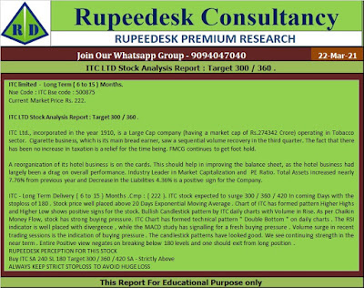 ITC LTD Stock Analysis Report  Target 300  360  - Rupeedesk Reports - 22.03.2021