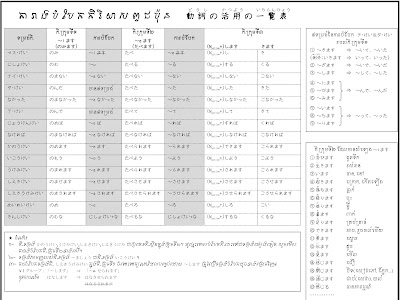 200以上 英語 動詞の活用表 339614-英語 動詞の活用表 ing