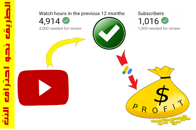 الدليل الشامل لتسريع الحصول على 1000 مشترك و4000 ساعة مشاهدة لقناتك على اليوتيوب