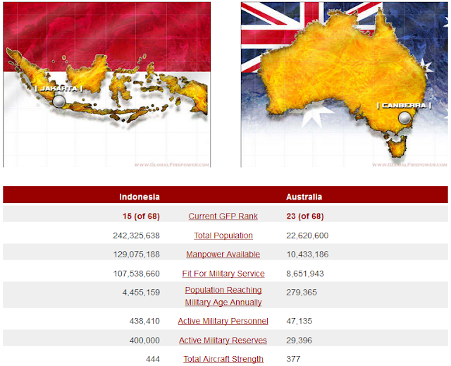 Kekuatan Militer Indonesia vs Australia