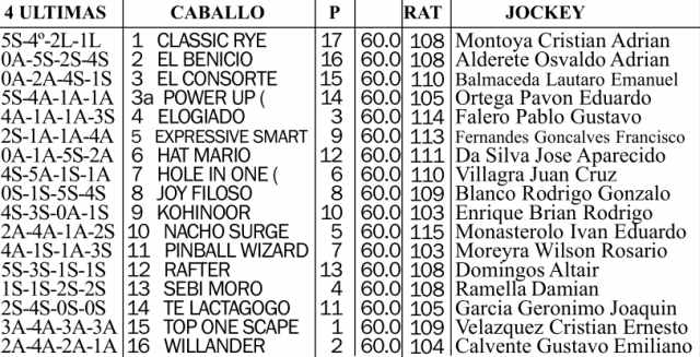 Inscriptos Gran Premio San Isidro