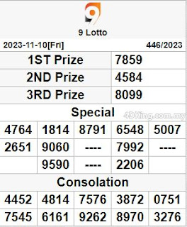 9 lotto 4d live result today 11 November 2023