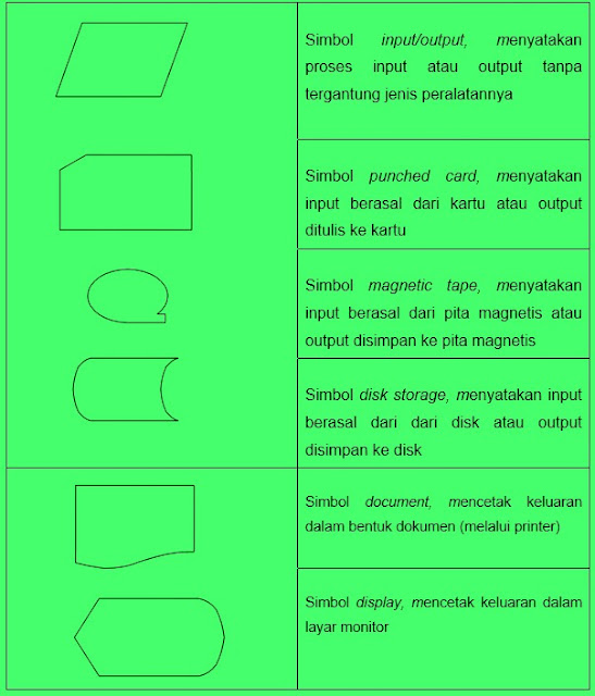 simbol input dan output