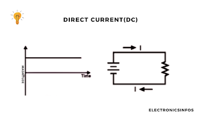 Effect of Electrical Current ৷ AC current VS DC current - Electronicsinfos