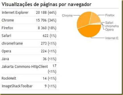 estatisticas4