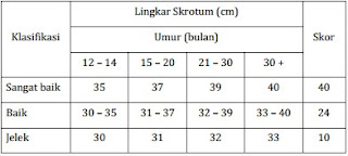  Pemilihan pejantan menurut eksterior Pemilihan Pejantan Produktif