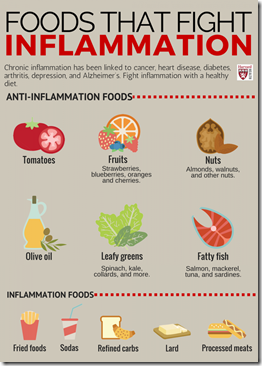 Foods%20that%20fight%20inflammation-infograph