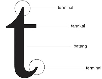 Belajar Tipografi Untuk Pemula