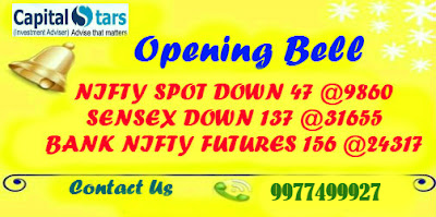 Bank Nifty Futures, equity tips, Free stock cash, Indian Stock market, share market tips, stock market live, 