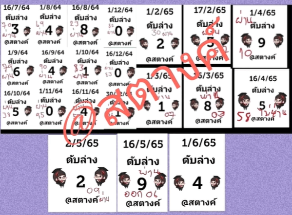 THAILAND 3UP & DOWN LOTTERY WIN TIPS 1/6/2022 |THAI LOTTERY 100% SURE NUMBER 1-6-2022