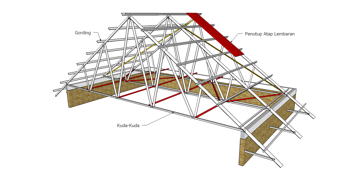 Sekilas Baja Ringan: Rangka Atap Baja Ringan : Konfigurasi 