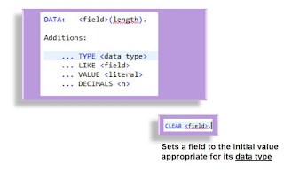 Data Statement