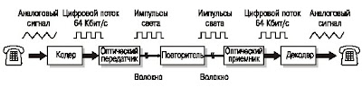 Схема точка-точка