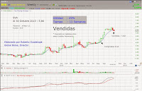 http://www.global-bolsa.com/index.php/articulos/item/1641-sva-nasdaq-vendemos-ganando-25-en-11-semanas-por-roberto-guadalupe