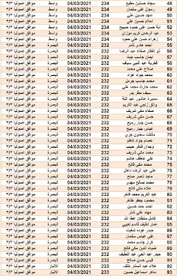 وزارة الاعمار تعلن عن اسماء المشمولين لقطع الاراضي السكنية 2021