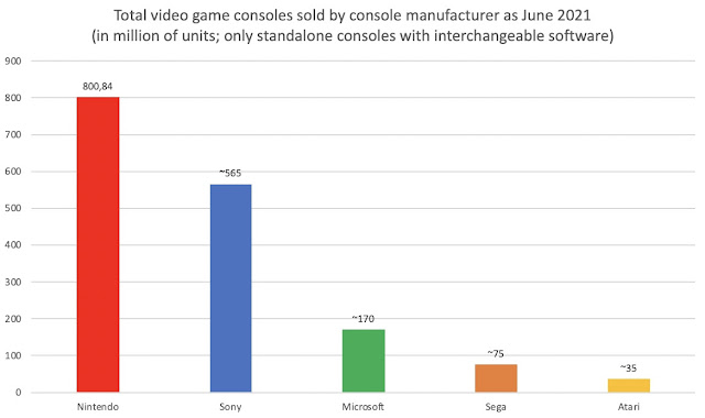 Gráfico Vendas Hardware