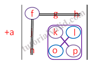 kelompok 1 elemen a dengan matriks 3x3