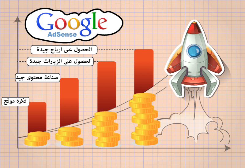 ماذا تحتاج لكي تبدأ في الربح من أدسنس