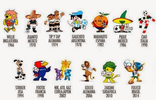 Maskot-Maskot Piala Dunia 1966-2014