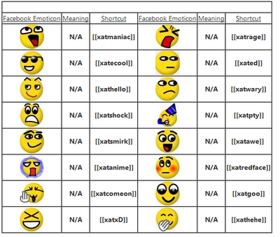 Emoticon Fb Terbaru Untuk Chatting facebook