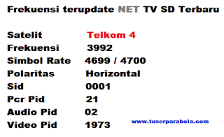 Frekuensi NET TV SD terbaru 2022