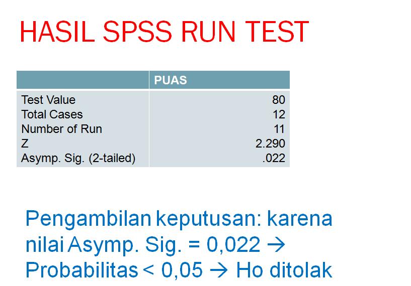 Contoh Hipotesis Ekonomi - Mikonazol