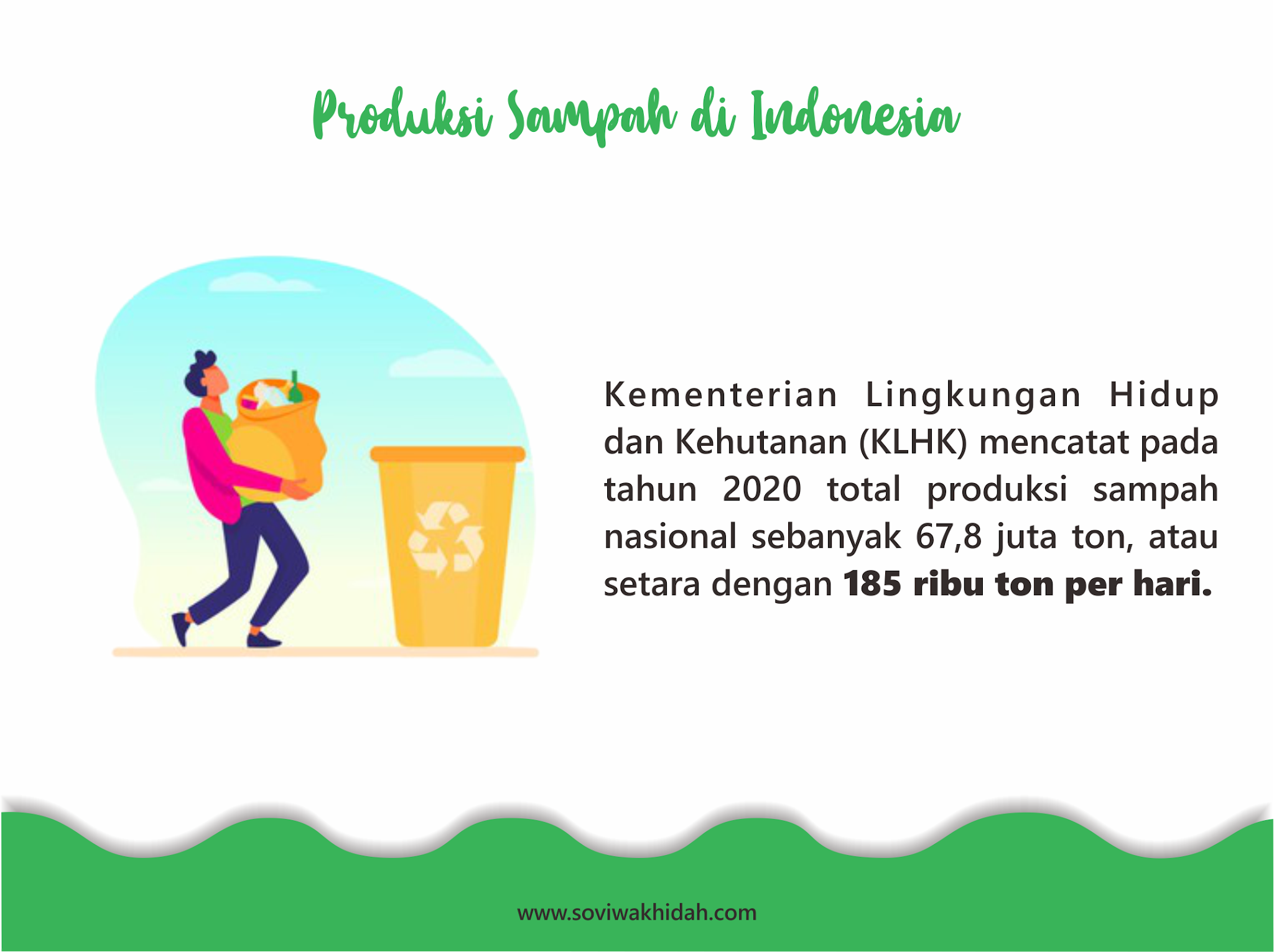 Cara Mudah Kelola Sampah Dari Rumah